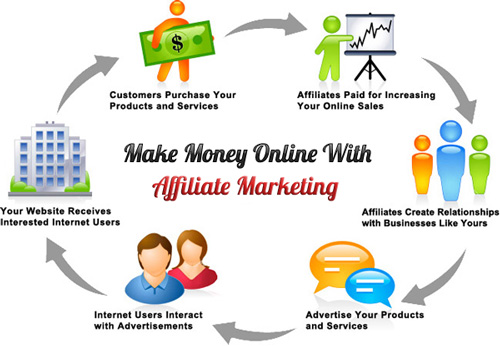 Make Money With Affiliate Marketing