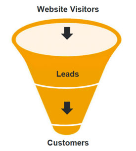 online-money-traffic-funnel