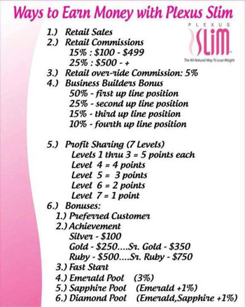 Make Money With Plexus Slim