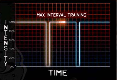 insanity interval training