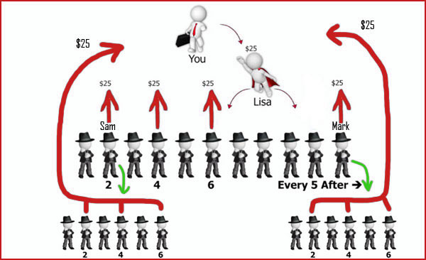 infinite leverage compensation-plan